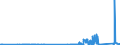 KN 6906 /Exporte /Einheit = Preise (Euro/Tonne) /Partnerland: Lettland /Meldeland: Eur27_2020 /6906:Rohre, Rohrleitungen, Rinnen, Rohrformstücke, Rohrverschlußstücke und Rohrverbindungsstücke, Keramisch (Ausg. Waren aus Kieselsäurehaltigen Fossilen Mehlen Oder ähnl. Kieselsäurehaltigen Erden, Feuerfeste Keramische Waren, Rauchleitungen, Besonders Hergerichtete Rohre für Laboratorien Sowie Isolierrohre, Ihre Verbindungsstücke und Sonstigen Rohrteile zu Elektrotechnischen Zwecken)