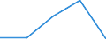 KN 6906 /Exporte /Einheit = Preise (Euro/Tonne) /Partnerland: Sowjetunion /Meldeland: Eur27 /6906:Rohre, Rohrleitungen, Rinnen, Rohrformstücke, Rohrverschlußstücke und Rohrverbindungsstücke, Keramisch (Ausg. Waren aus Kieselsäurehaltigen Fossilen Mehlen Oder ähnl. Kieselsäurehaltigen Erden, Feuerfeste Keramische Waren, Rauchleitungen, Besonders Hergerichtete Rohre für Laboratorien Sowie Isolierrohre, Ihre Verbindungsstücke und Sonstigen Rohrteile zu Elektrotechnischen Zwecken)