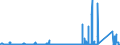 KN 6906 /Exporte /Einheit = Preise (Euro/Tonne) /Partnerland: Ungarn /Meldeland: Eur27_2020 /6906:Rohre, Rohrleitungen, Rinnen, Rohrformstücke, Rohrverschlußstücke und Rohrverbindungsstücke, Keramisch (Ausg. Waren aus Kieselsäurehaltigen Fossilen Mehlen Oder ähnl. Kieselsäurehaltigen Erden, Feuerfeste Keramische Waren, Rauchleitungen, Besonders Hergerichtete Rohre für Laboratorien Sowie Isolierrohre, Ihre Verbindungsstücke und Sonstigen Rohrteile zu Elektrotechnischen Zwecken)