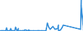 KN 6906 /Exporte /Einheit = Preise (Euro/Tonne) /Partnerland: Ukraine /Meldeland: Eur27_2020 /6906:Rohre, Rohrleitungen, Rinnen, Rohrformstücke, Rohrverschlußstücke und Rohrverbindungsstücke, Keramisch (Ausg. Waren aus Kieselsäurehaltigen Fossilen Mehlen Oder ähnl. Kieselsäurehaltigen Erden, Feuerfeste Keramische Waren, Rauchleitungen, Besonders Hergerichtete Rohre für Laboratorien Sowie Isolierrohre, Ihre Verbindungsstücke und Sonstigen Rohrteile zu Elektrotechnischen Zwecken)