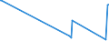 KN 6906 /Exporte /Einheit = Preise (Euro/Tonne) /Partnerland: Georgien /Meldeland: Eur27_2020 /6906:Rohre, Rohrleitungen, Rinnen, Rohrformstücke, Rohrverschlußstücke und Rohrverbindungsstücke, Keramisch (Ausg. Waren aus Kieselsäurehaltigen Fossilen Mehlen Oder ähnl. Kieselsäurehaltigen Erden, Feuerfeste Keramische Waren, Rauchleitungen, Besonders Hergerichtete Rohre für Laboratorien Sowie Isolierrohre, Ihre Verbindungsstücke und Sonstigen Rohrteile zu Elektrotechnischen Zwecken)