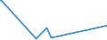 KN 6906 /Exporte /Einheit = Preise (Euro/Tonne) /Partnerland: Aserbaidschan /Meldeland: Europäische Union /6906:Rohre, Rohrleitungen, Rinnen, Rohrformstücke, Rohrverschlußstücke und Rohrverbindungsstücke, Keramisch (Ausg. Waren aus Kieselsäurehaltigen Fossilen Mehlen Oder ähnl. Kieselsäurehaltigen Erden, Feuerfeste Keramische Waren, Rauchleitungen, Besonders Hergerichtete Rohre für Laboratorien Sowie Isolierrohre, Ihre Verbindungsstücke und Sonstigen Rohrteile zu Elektrotechnischen Zwecken)