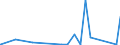 KN 6906 /Exporte /Einheit = Preise (Euro/Tonne) /Partnerland: Kasachstan /Meldeland: Eur27_2020 /6906:Rohre, Rohrleitungen, Rinnen, Rohrformstücke, Rohrverschlußstücke und Rohrverbindungsstücke, Keramisch (Ausg. Waren aus Kieselsäurehaltigen Fossilen Mehlen Oder ähnl. Kieselsäurehaltigen Erden, Feuerfeste Keramische Waren, Rauchleitungen, Besonders Hergerichtete Rohre für Laboratorien Sowie Isolierrohre, Ihre Verbindungsstücke und Sonstigen Rohrteile zu Elektrotechnischen Zwecken)