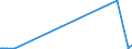 KN 6906 /Exporte /Einheit = Preise (Euro/Tonne) /Partnerland: Usbekistan /Meldeland: Europäische Union /6906:Rohre, Rohrleitungen, Rinnen, Rohrformstücke, Rohrverschlußstücke und Rohrverbindungsstücke, Keramisch (Ausg. Waren aus Kieselsäurehaltigen Fossilen Mehlen Oder ähnl. Kieselsäurehaltigen Erden, Feuerfeste Keramische Waren, Rauchleitungen, Besonders Hergerichtete Rohre für Laboratorien Sowie Isolierrohre, Ihre Verbindungsstücke und Sonstigen Rohrteile zu Elektrotechnischen Zwecken)