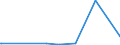 KN 6906 /Exporte /Einheit = Preise (Euro/Tonne) /Partnerland: Ehem.jug.rep.mazed /Meldeland: Eur27_2020 /6906:Rohre, Rohrleitungen, Rinnen, Rohrformstücke, Rohrverschlußstücke und Rohrverbindungsstücke, Keramisch (Ausg. Waren aus Kieselsäurehaltigen Fossilen Mehlen Oder ähnl. Kieselsäurehaltigen Erden, Feuerfeste Keramische Waren, Rauchleitungen, Besonders Hergerichtete Rohre für Laboratorien Sowie Isolierrohre, Ihre Verbindungsstücke und Sonstigen Rohrteile zu Elektrotechnischen Zwecken)