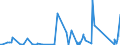 KN 6906 /Exporte /Einheit = Preise (Euro/Tonne) /Partnerland: Marokko /Meldeland: Eur27_2020 /6906:Rohre, Rohrleitungen, Rinnen, Rohrformstücke, Rohrverschlußstücke und Rohrverbindungsstücke, Keramisch (Ausg. Waren aus Kieselsäurehaltigen Fossilen Mehlen Oder ähnl. Kieselsäurehaltigen Erden, Feuerfeste Keramische Waren, Rauchleitungen, Besonders Hergerichtete Rohre für Laboratorien Sowie Isolierrohre, Ihre Verbindungsstücke und Sonstigen Rohrteile zu Elektrotechnischen Zwecken)