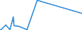 KN 6906 /Exporte /Einheit = Preise (Euro/Tonne) /Partnerland: Libyen /Meldeland: Eur15 /6906:Rohre, Rohrleitungen, Rinnen, Rohrformstücke, Rohrverschlußstücke und Rohrverbindungsstücke, Keramisch (Ausg. Waren aus Kieselsäurehaltigen Fossilen Mehlen Oder ähnl. Kieselsäurehaltigen Erden, Feuerfeste Keramische Waren, Rauchleitungen, Besonders Hergerichtete Rohre für Laboratorien Sowie Isolierrohre, Ihre Verbindungsstücke und Sonstigen Rohrteile zu Elektrotechnischen Zwecken)