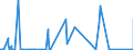KN 6906 /Exporte /Einheit = Preise (Euro/Tonne) /Partnerland: Aegypten /Meldeland: Eur27_2020 /6906:Rohre, Rohrleitungen, Rinnen, Rohrformstücke, Rohrverschlußstücke und Rohrverbindungsstücke, Keramisch (Ausg. Waren aus Kieselsäurehaltigen Fossilen Mehlen Oder ähnl. Kieselsäurehaltigen Erden, Feuerfeste Keramische Waren, Rauchleitungen, Besonders Hergerichtete Rohre für Laboratorien Sowie Isolierrohre, Ihre Verbindungsstücke und Sonstigen Rohrteile zu Elektrotechnischen Zwecken)