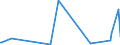 KN 6906 /Exporte /Einheit = Preise (Euro/Tonne) /Partnerland: Mauretanien /Meldeland: Europäische Union /6906:Rohre, Rohrleitungen, Rinnen, Rohrformstücke, Rohrverschlußstücke und Rohrverbindungsstücke, Keramisch (Ausg. Waren aus Kieselsäurehaltigen Fossilen Mehlen Oder ähnl. Kieselsäurehaltigen Erden, Feuerfeste Keramische Waren, Rauchleitungen, Besonders Hergerichtete Rohre für Laboratorien Sowie Isolierrohre, Ihre Verbindungsstücke und Sonstigen Rohrteile zu Elektrotechnischen Zwecken)