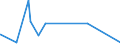KN 6906 /Exporte /Einheit = Preise (Euro/Tonne) /Partnerland: Kap Verde /Meldeland: Eur27_2020 /6906:Rohre, Rohrleitungen, Rinnen, Rohrformstücke, Rohrverschlußstücke und Rohrverbindungsstücke, Keramisch (Ausg. Waren aus Kieselsäurehaltigen Fossilen Mehlen Oder ähnl. Kieselsäurehaltigen Erden, Feuerfeste Keramische Waren, Rauchleitungen, Besonders Hergerichtete Rohre für Laboratorien Sowie Isolierrohre, Ihre Verbindungsstücke und Sonstigen Rohrteile zu Elektrotechnischen Zwecken)