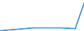 KN 6906 /Exporte /Einheit = Preise (Euro/Tonne) /Partnerland: Senegal /Meldeland: Eur27_2020 /6906:Rohre, Rohrleitungen, Rinnen, Rohrformstücke, Rohrverschlußstücke und Rohrverbindungsstücke, Keramisch (Ausg. Waren aus Kieselsäurehaltigen Fossilen Mehlen Oder ähnl. Kieselsäurehaltigen Erden, Feuerfeste Keramische Waren, Rauchleitungen, Besonders Hergerichtete Rohre für Laboratorien Sowie Isolierrohre, Ihre Verbindungsstücke und Sonstigen Rohrteile zu Elektrotechnischen Zwecken)