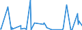 KN 6906 /Exporte /Einheit = Preise (Euro/Tonne) /Partnerland: Nigeria /Meldeland: Eur27_2020 /6906:Rohre, Rohrleitungen, Rinnen, Rohrformstücke, Rohrverschlußstücke und Rohrverbindungsstücke, Keramisch (Ausg. Waren aus Kieselsäurehaltigen Fossilen Mehlen Oder ähnl. Kieselsäurehaltigen Erden, Feuerfeste Keramische Waren, Rauchleitungen, Besonders Hergerichtete Rohre für Laboratorien Sowie Isolierrohre, Ihre Verbindungsstücke und Sonstigen Rohrteile zu Elektrotechnischen Zwecken)
