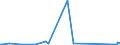 KN 6906 /Exporte /Einheit = Preise (Euro/Tonne) /Partnerland: Kamerun /Meldeland: Eur27_2020 /6906:Rohre, Rohrleitungen, Rinnen, Rohrformstücke, Rohrverschlußstücke und Rohrverbindungsstücke, Keramisch (Ausg. Waren aus Kieselsäurehaltigen Fossilen Mehlen Oder ähnl. Kieselsäurehaltigen Erden, Feuerfeste Keramische Waren, Rauchleitungen, Besonders Hergerichtete Rohre für Laboratorien Sowie Isolierrohre, Ihre Verbindungsstücke und Sonstigen Rohrteile zu Elektrotechnischen Zwecken)
