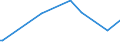 KN 6906 /Exporte /Einheit = Preise (Euro/Tonne) /Partnerland: Aequat.guin. /Meldeland: Eur28 /6906:Rohre, Rohrleitungen, Rinnen, Rohrformstücke, Rohrverschlußstücke und Rohrverbindungsstücke, Keramisch (Ausg. Waren aus Kieselsäurehaltigen Fossilen Mehlen Oder ähnl. Kieselsäurehaltigen Erden, Feuerfeste Keramische Waren, Rauchleitungen, Besonders Hergerichtete Rohre für Laboratorien Sowie Isolierrohre, Ihre Verbindungsstücke und Sonstigen Rohrteile zu Elektrotechnischen Zwecken)