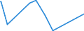 KN 6906 /Exporte /Einheit = Preise (Euro/Tonne) /Partnerland: Gabun /Meldeland: Eur27_2020 /6906:Rohre, Rohrleitungen, Rinnen, Rohrformstücke, Rohrverschlußstücke und Rohrverbindungsstücke, Keramisch (Ausg. Waren aus Kieselsäurehaltigen Fossilen Mehlen Oder ähnl. Kieselsäurehaltigen Erden, Feuerfeste Keramische Waren, Rauchleitungen, Besonders Hergerichtete Rohre für Laboratorien Sowie Isolierrohre, Ihre Verbindungsstücke und Sonstigen Rohrteile zu Elektrotechnischen Zwecken)