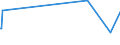 KN 6906 /Exporte /Einheit = Preise (Euro/Tonne) /Partnerland: Kongo /Meldeland: Eur15 /6906:Rohre, Rohrleitungen, Rinnen, Rohrformstücke, Rohrverschlußstücke und Rohrverbindungsstücke, Keramisch (Ausg. Waren aus Kieselsäurehaltigen Fossilen Mehlen Oder ähnl. Kieselsäurehaltigen Erden, Feuerfeste Keramische Waren, Rauchleitungen, Besonders Hergerichtete Rohre für Laboratorien Sowie Isolierrohre, Ihre Verbindungsstücke und Sonstigen Rohrteile zu Elektrotechnischen Zwecken)