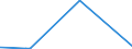 KN 6906 /Exporte /Einheit = Preise (Euro/Tonne) /Partnerland: Dem. Rep. Kongo /Meldeland: Eur27_2020 /6906:Rohre, Rohrleitungen, Rinnen, Rohrformstücke, Rohrverschlußstücke und Rohrverbindungsstücke, Keramisch (Ausg. Waren aus Kieselsäurehaltigen Fossilen Mehlen Oder ähnl. Kieselsäurehaltigen Erden, Feuerfeste Keramische Waren, Rauchleitungen, Besonders Hergerichtete Rohre für Laboratorien Sowie Isolierrohre, Ihre Verbindungsstücke und Sonstigen Rohrteile zu Elektrotechnischen Zwecken)