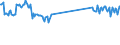 CN 69072100 /Exports /Unit = Prices (Euro/suppl. units) /Partner: Netherlands /Reporter: Eur27_2020 /69072100:Ceramic Flags and Paving, Hearth or Wall Tiles, of a Water Absorption Coefficient by Weight <= 0,5 % (Excl. Refractory, Mosaic Cubes and Finishing Ceramics)