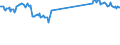 CN 69072100 /Exports /Unit = Prices (Euro/suppl. units) /Partner: Germany /Reporter: Eur27_2020 /69072100:Ceramic Flags and Paving, Hearth or Wall Tiles, of a Water Absorption Coefficient by Weight <= 0,5 % (Excl. Refractory, Mosaic Cubes and Finishing Ceramics)
