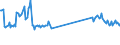 CN 69072100 /Exports /Unit = Prices (Euro/suppl. units) /Partner: Italy /Reporter: Eur27_2020 /69072100:Ceramic Flags and Paving, Hearth or Wall Tiles, of a Water Absorption Coefficient by Weight <= 0,5 % (Excl. Refractory, Mosaic Cubes and Finishing Ceramics)