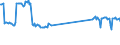 CN 69072100 /Exports /Unit = Prices (Euro/suppl. units) /Partner: United Kingdom /Reporter: Eur27_2020 /69072100:Ceramic Flags and Paving, Hearth or Wall Tiles, of a Water Absorption Coefficient by Weight <= 0,5 % (Excl. Refractory, Mosaic Cubes and Finishing Ceramics)