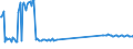 CN 69072100 /Exports /Unit = Prices (Euro/suppl. units) /Partner: Ireland /Reporter: Eur27_2020 /69072100:Ceramic Flags and Paving, Hearth or Wall Tiles, of a Water Absorption Coefficient by Weight <= 0,5 % (Excl. Refractory, Mosaic Cubes and Finishing Ceramics)