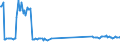 CN 69072100 /Exports /Unit = Prices (Euro/suppl. units) /Partner: Portugal /Reporter: Eur27_2020 /69072100:Ceramic Flags and Paving, Hearth or Wall Tiles, of a Water Absorption Coefficient by Weight <= 0,5 % (Excl. Refractory, Mosaic Cubes and Finishing Ceramics)