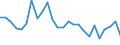 CN 69072100 /Exports /Unit = Prices (Euro/suppl. units) /Partner: United Kingdom(Northern Ireland) /Reporter: Eur27_2020 /69072100:Ceramic Flags and Paving, Hearth or Wall Tiles, of a Water Absorption Coefficient by Weight <= 0,5 % (Excl. Refractory, Mosaic Cubes and Finishing Ceramics)