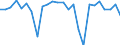CN 69072100 /Exports /Unit = Prices (Euro/suppl. units) /Partner: United Kingdom(Excluding Northern Ireland) /Reporter: Eur27_2020 /69072100:Ceramic Flags and Paving, Hearth or Wall Tiles, of a Water Absorption Coefficient by Weight <= 0,5 % (Excl. Refractory, Mosaic Cubes and Finishing Ceramics)