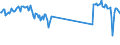 CN 69072100 /Exports /Unit = Prices (Euro/suppl. units) /Partner: Luxembourg /Reporter: Eur27_2020 /69072100:Ceramic Flags and Paving, Hearth or Wall Tiles, of a Water Absorption Coefficient by Weight <= 0,5 % (Excl. Refractory, Mosaic Cubes and Finishing Ceramics)