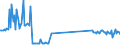 CN 69072100 /Exports /Unit = Prices (Euro/suppl. units) /Partner: Iceland /Reporter: Eur27_2020 /69072100:Ceramic Flags and Paving, Hearth or Wall Tiles, of a Water Absorption Coefficient by Weight <= 0,5 % (Excl. Refractory, Mosaic Cubes and Finishing Ceramics)