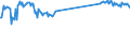 CN 69072100 /Exports /Unit = Prices (Euro/suppl. units) /Partner: Sweden /Reporter: Eur27_2020 /69072100:Ceramic Flags and Paving, Hearth or Wall Tiles, of a Water Absorption Coefficient by Weight <= 0,5 % (Excl. Refractory, Mosaic Cubes and Finishing Ceramics)