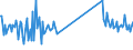 CN 69072100 /Exports /Unit = Prices (Euro/suppl. units) /Partner: Gibraltar /Reporter: Eur27_2020 /69072100:Ceramic Flags and Paving, Hearth or Wall Tiles, of a Water Absorption Coefficient by Weight <= 0,5 % (Excl. Refractory, Mosaic Cubes and Finishing Ceramics)