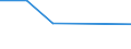 CN 69072100 /Exports /Unit = Prices (Euro/suppl. units) /Partner: San Marino /Reporter: Eur27_2020 /69072100:Ceramic Flags and Paving, Hearth or Wall Tiles, of a Water Absorption Coefficient by Weight <= 0,5 % (Excl. Refractory, Mosaic Cubes and Finishing Ceramics)