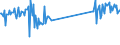 CN 69072100 /Exports /Unit = Prices (Euro/suppl. units) /Partner: Turkey /Reporter: Eur27_2020 /69072100:Ceramic Flags and Paving, Hearth or Wall Tiles, of a Water Absorption Coefficient by Weight <= 0,5 % (Excl. Refractory, Mosaic Cubes and Finishing Ceramics)