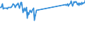 CN 69072100 /Exports /Unit = Prices (Euro/suppl. units) /Partner: Estonia /Reporter: Eur27_2020 /69072100:Ceramic Flags and Paving, Hearth or Wall Tiles, of a Water Absorption Coefficient by Weight <= 0,5 % (Excl. Refractory, Mosaic Cubes and Finishing Ceramics)
