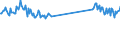 CN 69072100 /Exports /Unit = Prices (Euro/suppl. units) /Partner: Latvia /Reporter: Eur27_2020 /69072100:Ceramic Flags and Paving, Hearth or Wall Tiles, of a Water Absorption Coefficient by Weight <= 0,5 % (Excl. Refractory, Mosaic Cubes and Finishing Ceramics)