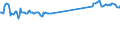 CN 69072100 /Exports /Unit = Prices (Euro/suppl. units) /Partner: Slovakia /Reporter: Eur27_2020 /69072100:Ceramic Flags and Paving, Hearth or Wall Tiles, of a Water Absorption Coefficient by Weight <= 0,5 % (Excl. Refractory, Mosaic Cubes and Finishing Ceramics)