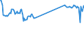 CN 69072100 /Exports /Unit = Prices (Euro/suppl. units) /Partner: Romania /Reporter: Eur27_2020 /69072100:Ceramic Flags and Paving, Hearth or Wall Tiles, of a Water Absorption Coefficient by Weight <= 0,5 % (Excl. Refractory, Mosaic Cubes and Finishing Ceramics)
