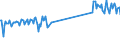 CN 69072100 /Exports /Unit = Prices (Euro/suppl. units) /Partner: Albania /Reporter: Eur27_2020 /69072100:Ceramic Flags and Paving, Hearth or Wall Tiles, of a Water Absorption Coefficient by Weight <= 0,5 % (Excl. Refractory, Mosaic Cubes and Finishing Ceramics)