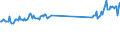 CN 69072100 /Exports /Unit = Prices (Euro/suppl. units) /Partner: Ukraine /Reporter: Eur27_2020 /69072100:Ceramic Flags and Paving, Hearth or Wall Tiles, of a Water Absorption Coefficient by Weight <= 0,5 % (Excl. Refractory, Mosaic Cubes and Finishing Ceramics)