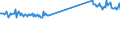 CN 69072100 /Exports /Unit = Prices (Euro/suppl. units) /Partner: Russia /Reporter: Eur27_2020 /69072100:Ceramic Flags and Paving, Hearth or Wall Tiles, of a Water Absorption Coefficient by Weight <= 0,5 % (Excl. Refractory, Mosaic Cubes and Finishing Ceramics)