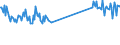CN 69072100 /Exports /Unit = Prices (Euro/suppl. units) /Partner: Georgia /Reporter: Eur27_2020 /69072100:Ceramic Flags and Paving, Hearth or Wall Tiles, of a Water Absorption Coefficient by Weight <= 0,5 % (Excl. Refractory, Mosaic Cubes and Finishing Ceramics)