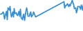 CN 69072100 /Exports /Unit = Prices (Euro/suppl. units) /Partner: Armenia /Reporter: Eur27_2020 /69072100:Ceramic Flags and Paving, Hearth or Wall Tiles, of a Water Absorption Coefficient by Weight <= 0,5 % (Excl. Refractory, Mosaic Cubes and Finishing Ceramics)