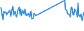 CN 69072100 /Exports /Unit = Prices (Euro/suppl. units) /Partner: Kasakhstan /Reporter: Eur27_2020 /69072100:Ceramic Flags and Paving, Hearth or Wall Tiles, of a Water Absorption Coefficient by Weight <= 0,5 % (Excl. Refractory, Mosaic Cubes and Finishing Ceramics)