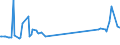CN 69072100 /Exports /Unit = Prices (Euro/suppl. units) /Partner: Tadjikistan /Reporter: Eur27_2020 /69072100:Ceramic Flags and Paving, Hearth or Wall Tiles, of a Water Absorption Coefficient by Weight <= 0,5 % (Excl. Refractory, Mosaic Cubes and Finishing Ceramics)
