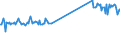 CN 69072100 /Exports /Unit = Prices (Euro/suppl. units) /Partner: For.jrep.mac /Reporter: Eur27_2020 /69072100:Ceramic Flags and Paving, Hearth or Wall Tiles, of a Water Absorption Coefficient by Weight <= 0,5 % (Excl. Refractory, Mosaic Cubes and Finishing Ceramics)