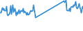 CN 69072100 /Exports /Unit = Prices (Euro/suppl. units) /Partner: Montenegro /Reporter: Eur27_2020 /69072100:Ceramic Flags and Paving, Hearth or Wall Tiles, of a Water Absorption Coefficient by Weight <= 0,5 % (Excl. Refractory, Mosaic Cubes and Finishing Ceramics)