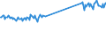CN 69072100 /Exports /Unit = Prices (Euro/suppl. units) /Partner: Serbia /Reporter: Eur27_2020 /69072100:Ceramic Flags and Paving, Hearth or Wall Tiles, of a Water Absorption Coefficient by Weight <= 0,5 % (Excl. Refractory, Mosaic Cubes and Finishing Ceramics)