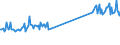 CN 69072100 /Exports /Unit = Prices (Euro/suppl. units) /Partner: Libya /Reporter: Eur27_2020 /69072100:Ceramic Flags and Paving, Hearth or Wall Tiles, of a Water Absorption Coefficient by Weight <= 0,5 % (Excl. Refractory, Mosaic Cubes and Finishing Ceramics)